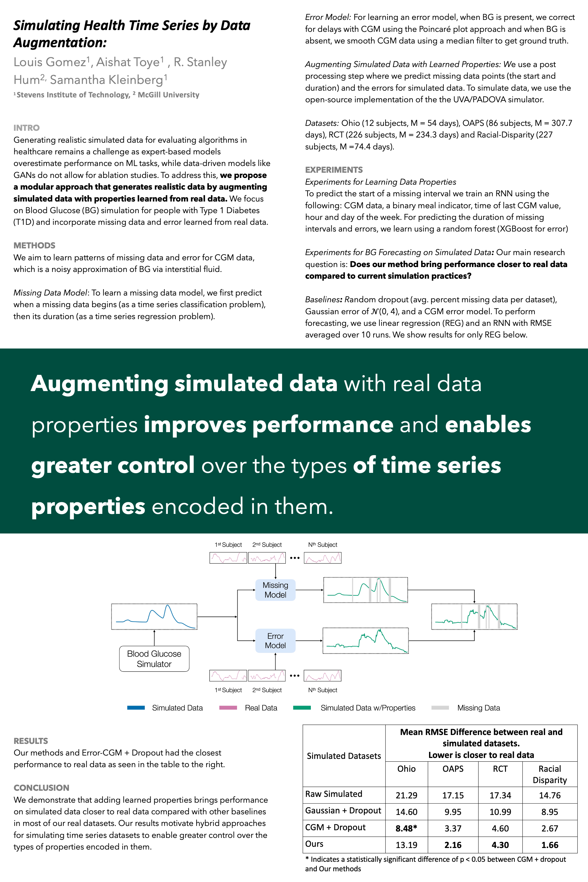 NeurIPS Simulating Health Time Series by Data Augmentation